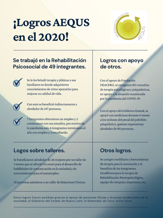LOGROS AEQUS 2020