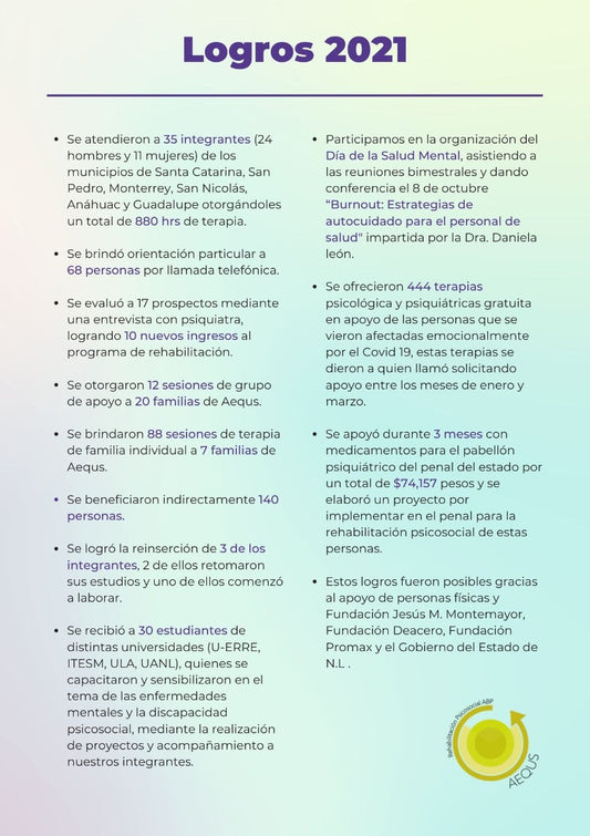 Logros 2021